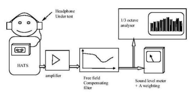 EN50332认证(图1) EN50332认证(图1)