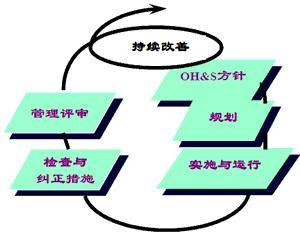 认证规划统筹服务(图1) 认证规划统筹服务(图1)
