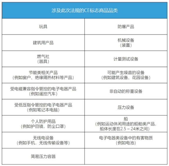 企业如何确认是否需要遵守CE标商品新规(图1) 企业如何确认是否需要遵守CE标商品新规(图1)